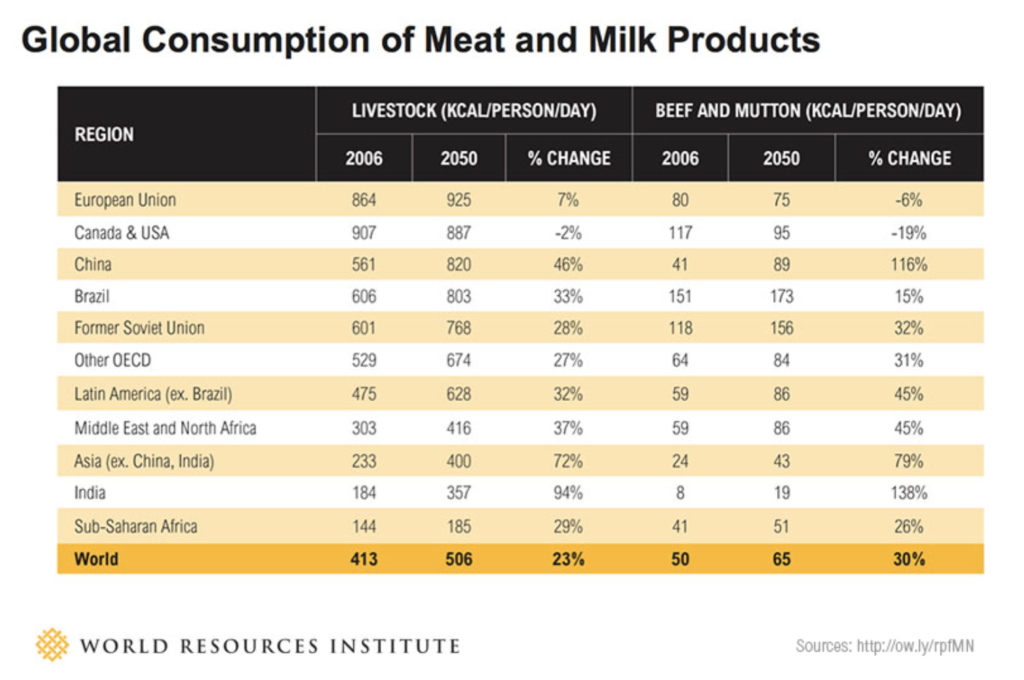 global-consumption-data